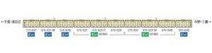 Tomytec Tomix HO Gauge E231-500 Series 3 Cars Chuo/Sobu Line Train Model Set HO-9063- Japan Figure Store - #1 Bring To You The Best Japanese Goods