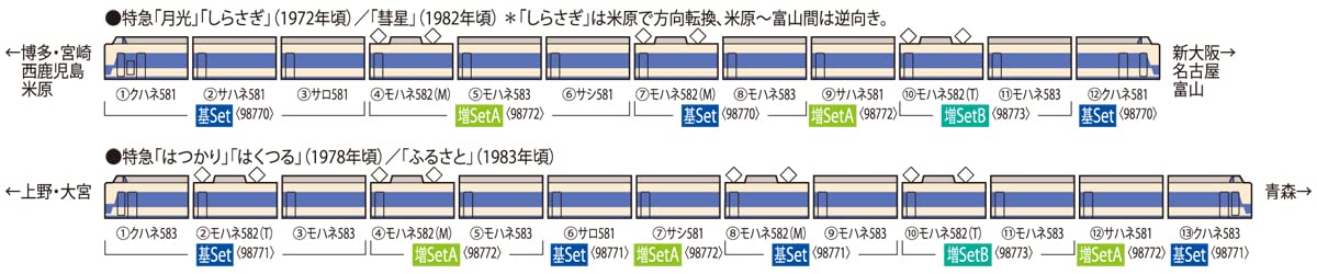 Tomytec Tomix N Gauge Jnr 583 Series Extension Set A Railway Model Train 98772- Japan Figure Store - #1 Bring To You The Best Japanese Goods