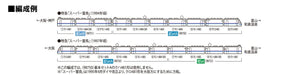 Tomytec Tomix N Gauge Model Train - Jr 485 Super Raicho Limited Express Set- Japan Figure Store - #1 Bring To You The Best Japanese Goods