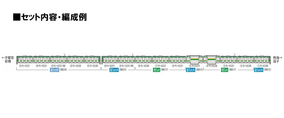 Tomix N Gauge Jr E231 1000 Series Tokaido Line/Renewal Car Extension Set 98517 Railway Model Train- Japan Figure Store - #1 Bring To You The Best Japanese Goods