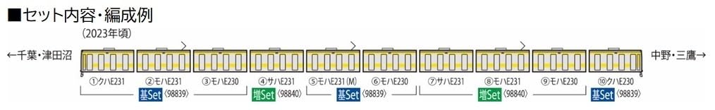 Tomytec Japan Tomix N Gauge Chuo/Sobu Line Station Stop/Renewal Car 98840 Train Set- Japan Figure Store - #1 Bring To You The Best Japanese Goods
