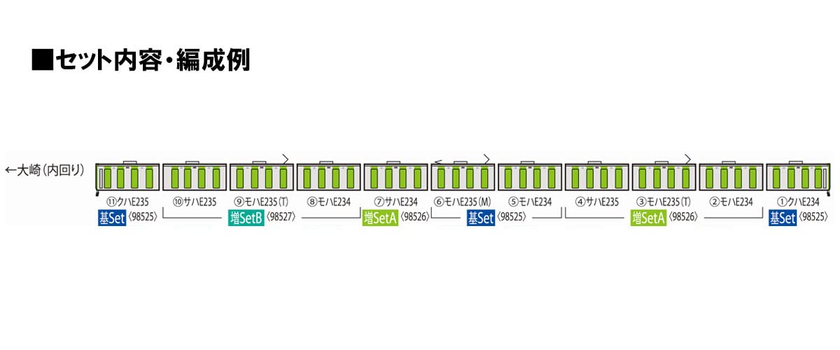 Tomix N Gauge 98527 Yamanote Line Jr E235 Set B Train Green- Japan Figure Store - #1 Bring To You The Best Japanese Goods