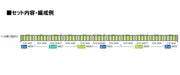 Tomix N Gauge 98527 Yamanote Line Jr E235 Set B Train Green- Japan Figure Store - #1 Bring To You The Best Japanese Goods