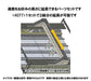 Tomytec Tomix N Gauge Multi Passage Extension Diorama Set 4077- Japan Figure Store - #1 Bring To You The Best Japanese Goods