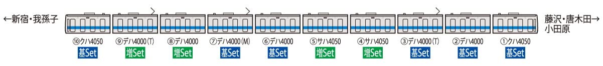 Tomytec Tomix N Gauge Odakyu 4000 Additional Set 98749 Railway Model Train- Japan Figure Store - #1 Bring To You The Best Japanese Goods