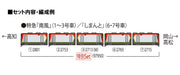 Tomytec Tomix N Gauge Jr 2700 Series Diesel Car Minamikaze/Shimanto Set 97950 Model Railway- Japan Figure Store - #1 Bring To You The Best Japanese Goods