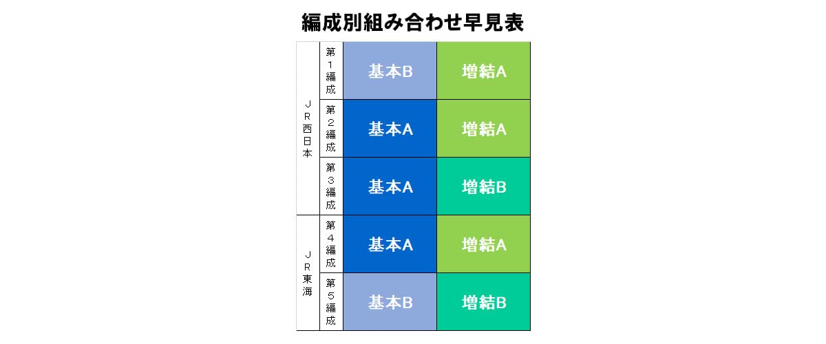 Tomytec Sunrise Express 285 Series Extension Set A Ho Gauge Railway Model Train- Japan Figure Store - #1 Bring To You The Best Japanese Goods
