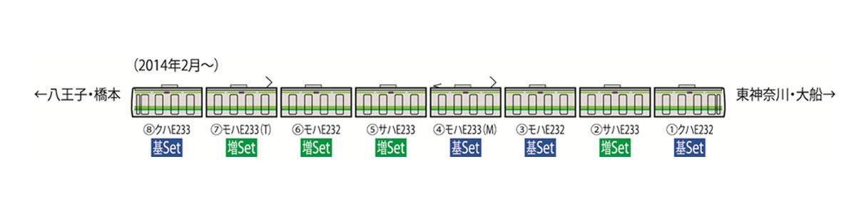Tomytec Yokohama Line 4-Car Set E233-6000 Series Tomix N Gauge Train Model- Japan Figure Store - #1 Bring To You The Best Japanese Goods