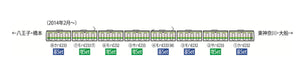 Tomytec Yokohama Line 4-Car Set E233-6000 Series Tomix N Gauge Train Model- Japan Figure Store - #1 Bring To You The Best Japanese Goods