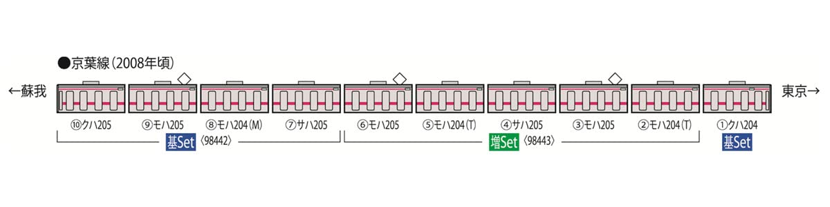 Tomytec Tomix N Gauge Jr 205 Series Early Car Keiyo Line Set 98443 Model Train- Japan Figure Store - #1 Bring To You The Best Japanese Goods